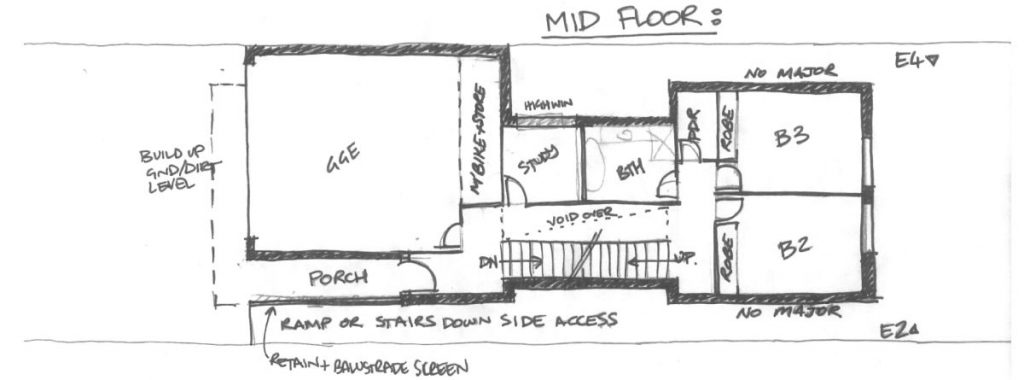 middle floor sloping block
